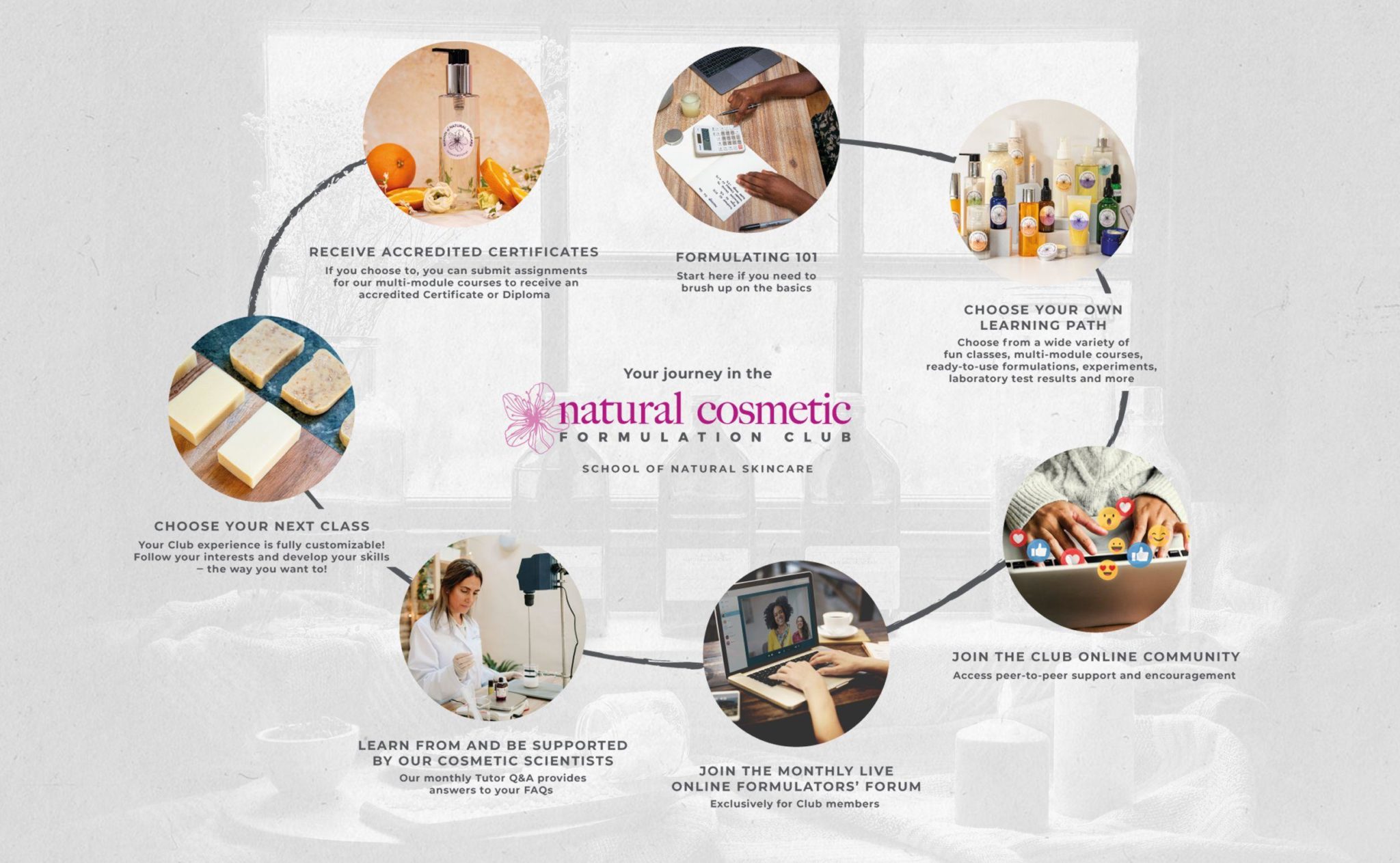 Natural Cosmetic Formulation Club 