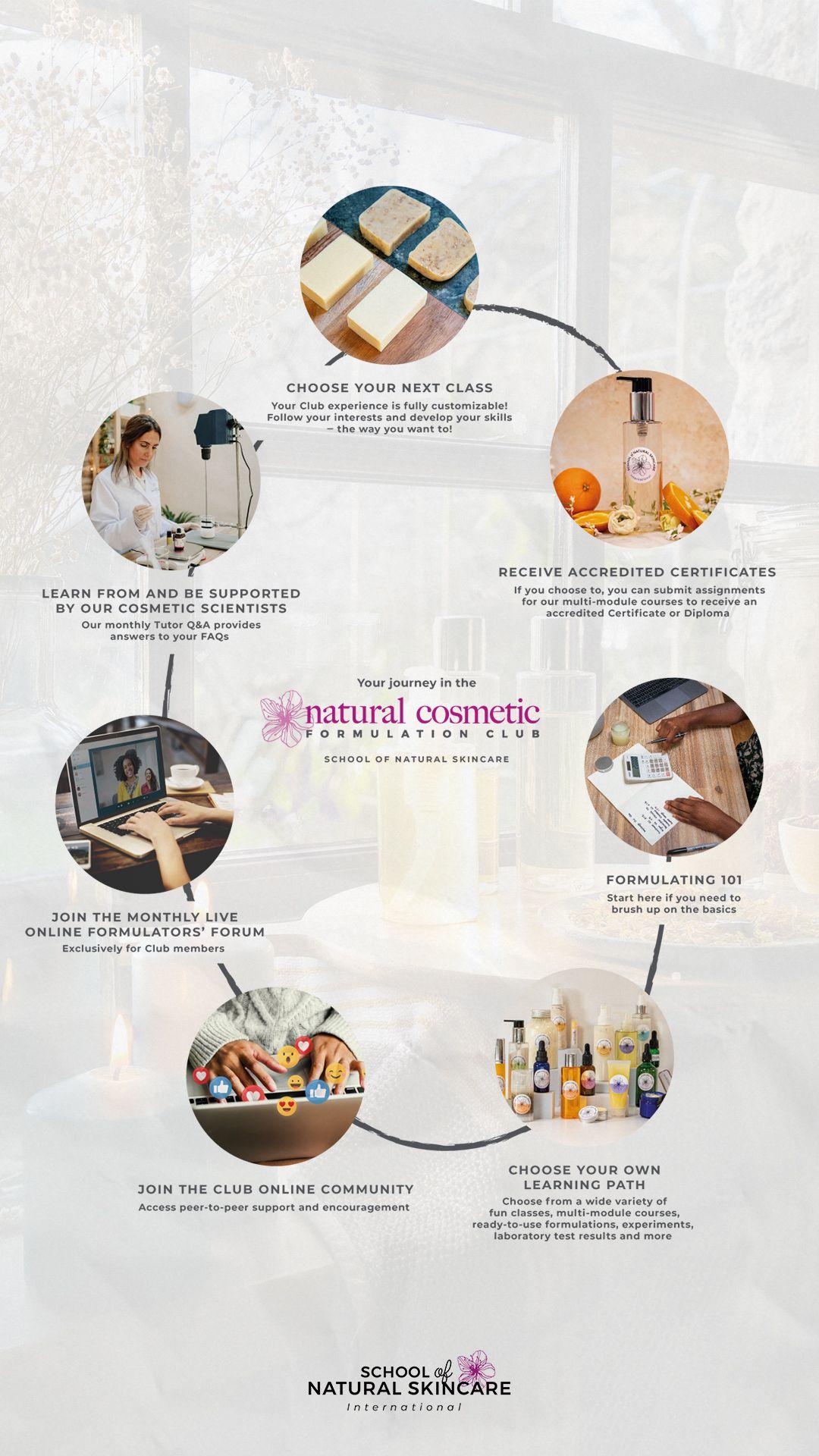 Natural Cosmetic Formulation Club 