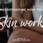 What is Natural Skin Care? Getting started 