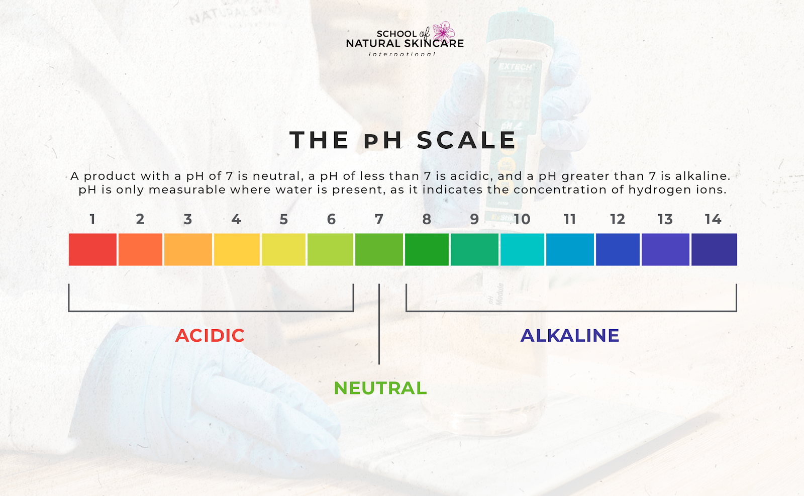 How to test and adjust the pH of natural skincare products (and why you should) Skincare Formulation 